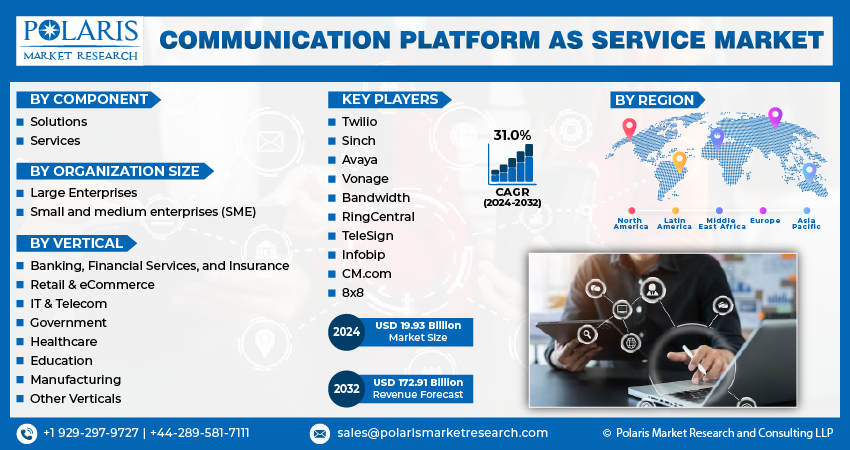 Communication Platform As A Service
